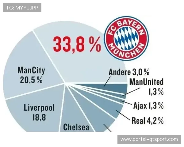 拜仁欧冠前景评估：阵容深度与赛程压力平衡