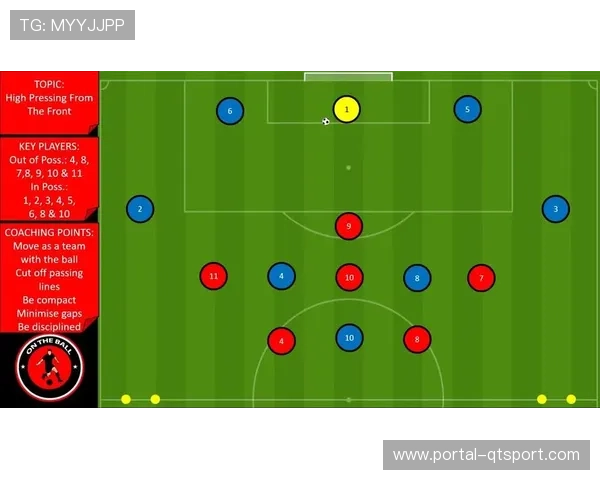 战术板分析：高位逼抢与防守反击博弈